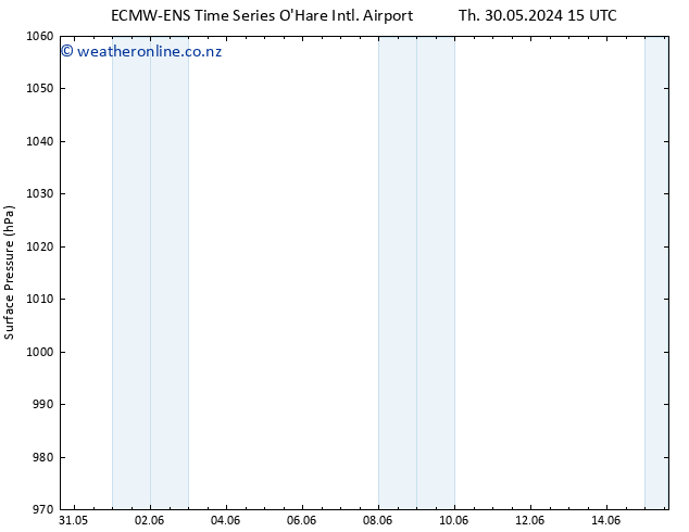 Surface pressure ALL TS We 05.06.2024 15 UTC