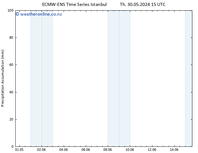 Precipitation accum. ALL TS Th 06.06.2024 09 UTC