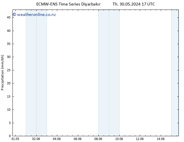 Precipitation ALL TS Fr 14.06.2024 17 UTC