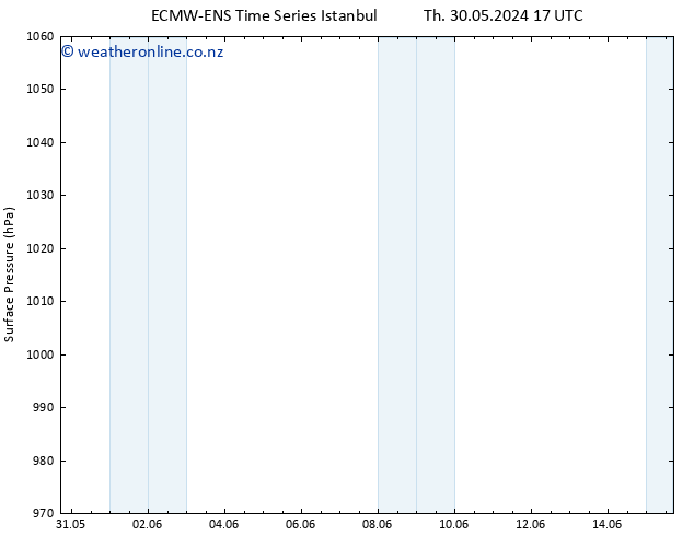 Surface pressure ALL TS Th 06.06.2024 11 UTC