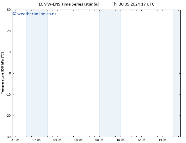 Temp. 850 hPa ALL TS Th 06.06.2024 11 UTC