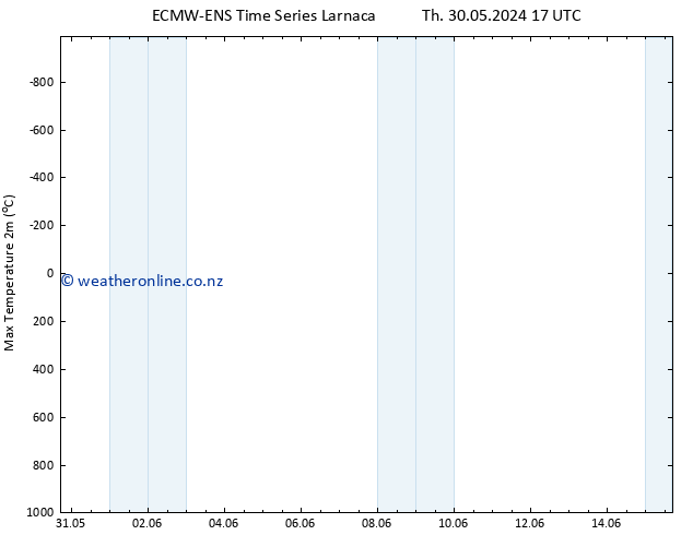 Temperature High (2m) ALL TS Fr 31.05.2024 23 UTC