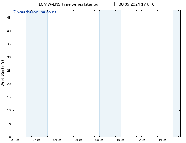 Surface wind ALL TS Fr 31.05.2024 23 UTC