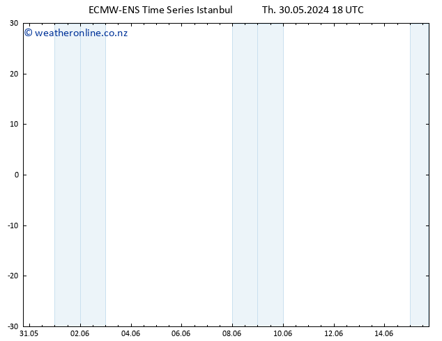 Height 500 hPa ALL TS Fr 31.05.2024 18 UTC