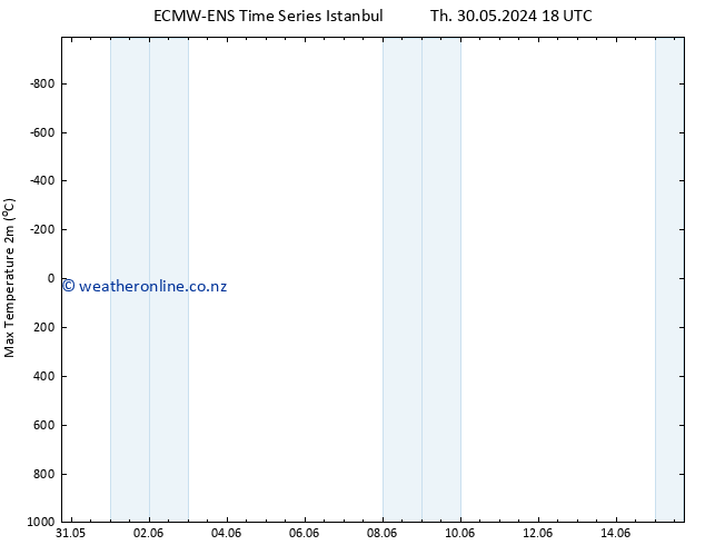 Temperature High (2m) ALL TS Mo 03.06.2024 00 UTC