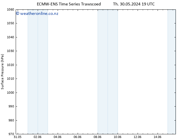 Surface pressure ALL TS Sa 08.06.2024 19 UTC