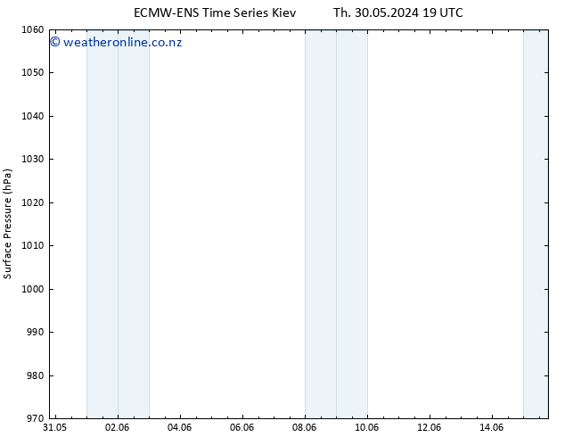 Surface pressure ALL TS Su 02.06.2024 19 UTC