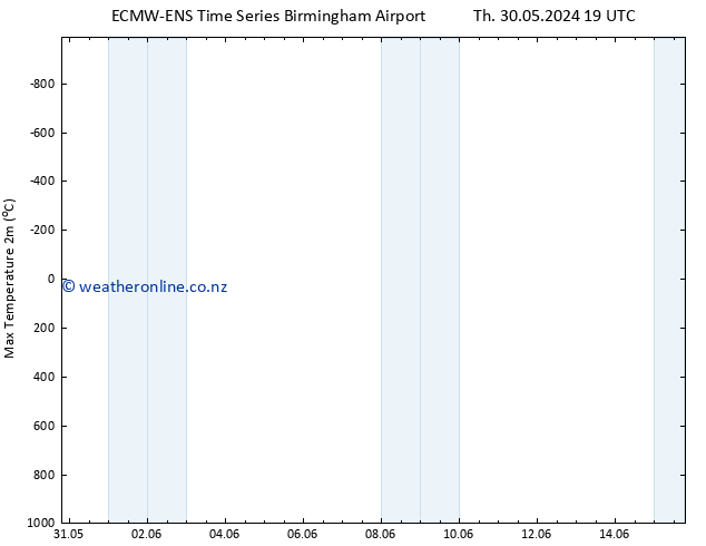 Temperature High (2m) ALL TS Fr 31.05.2024 19 UTC