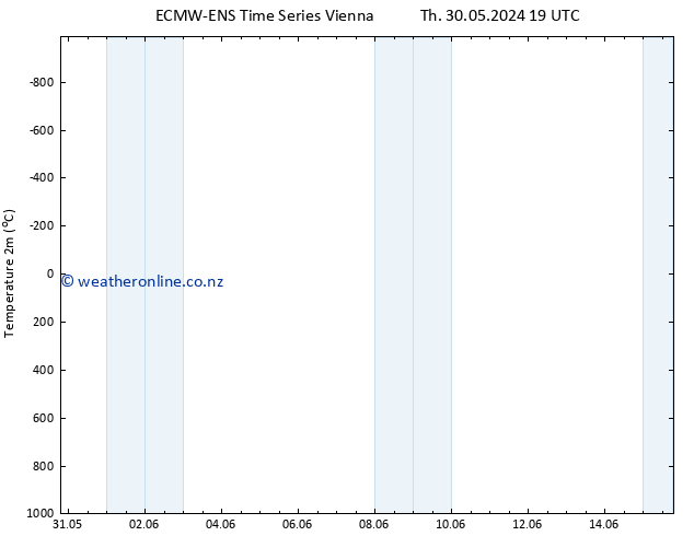 Temperature (2m) ALL TS Tu 04.06.2024 01 UTC