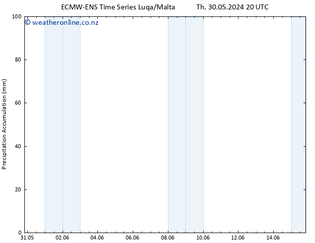 Precipitation accum. ALL TS Tu 04.06.2024 02 UTC