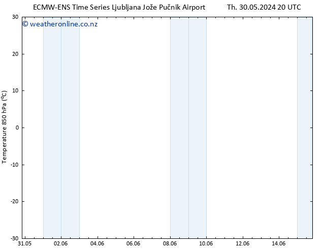 Temp. 850 hPa ALL TS Su 02.06.2024 20 UTC