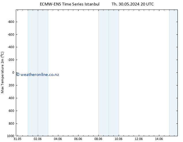 Temperature High (2m) ALL TS Mo 03.06.2024 08 UTC