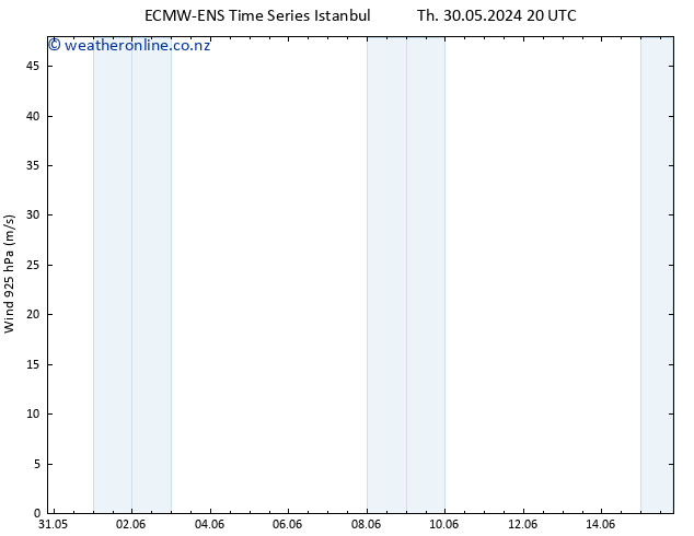 Wind 925 hPa ALL TS Fr 31.05.2024 02 UTC