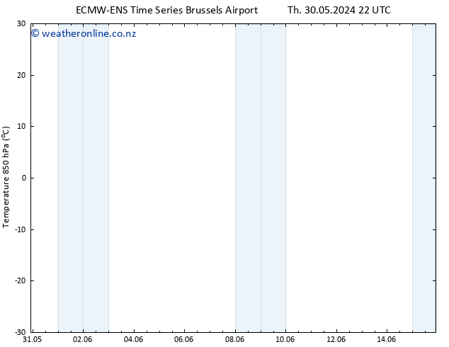Temp. 850 hPa ALL TS Fr 31.05.2024 22 UTC