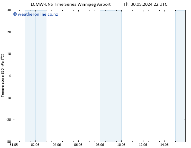 Temp. 850 hPa ALL TS Mo 03.06.2024 04 UTC