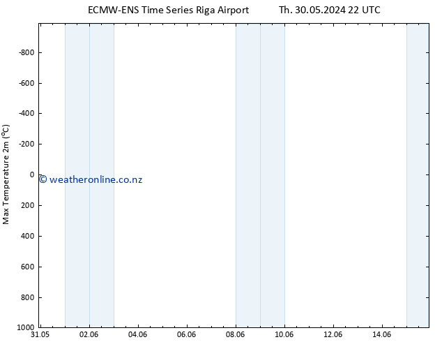 Temperature High (2m) ALL TS Tu 04.06.2024 04 UTC