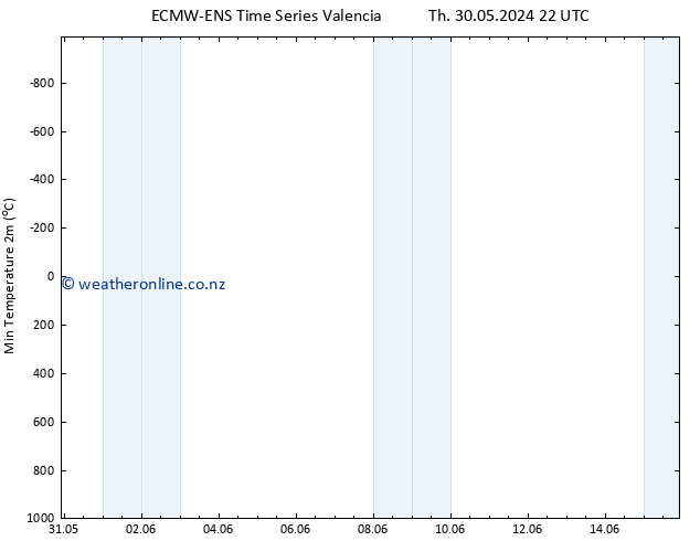 Temperature Low (2m) ALL TS Tu 04.06.2024 16 UTC