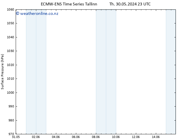 Surface pressure ALL TS Tu 11.06.2024 11 UTC