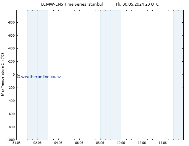 Temperature High (2m) ALL TS Su 02.06.2024 11 UTC