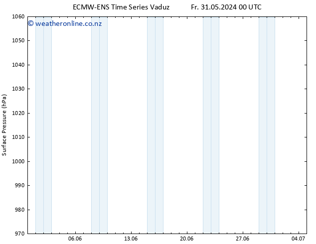 Surface pressure ALL TS We 05.06.2024 12 UTC