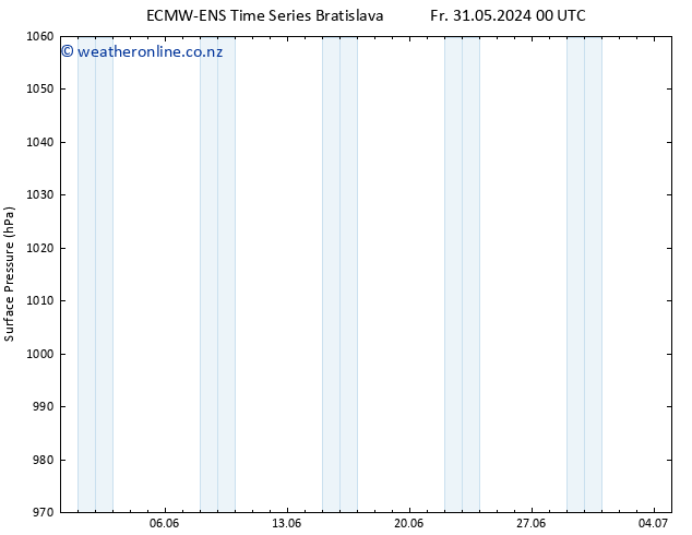 Surface pressure ALL TS Fr 31.05.2024 06 UTC