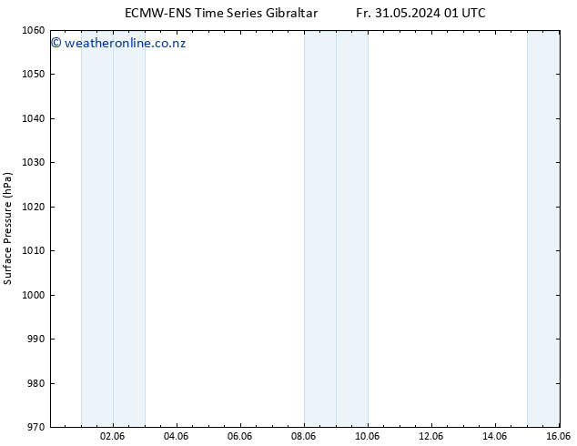 Surface pressure ALL TS Sa 01.06.2024 01 UTC