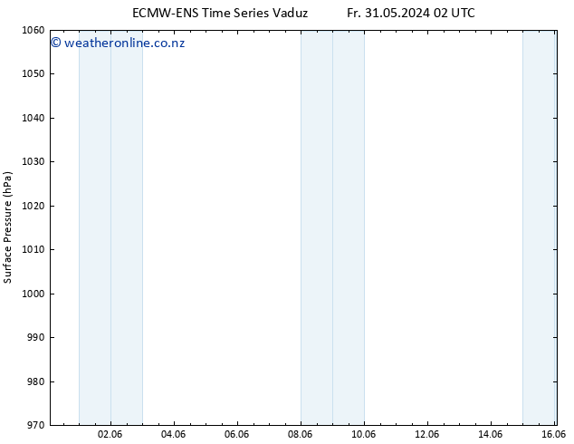 Surface pressure ALL TS We 05.06.2024 14 UTC