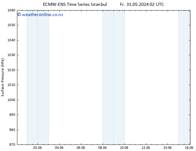 Surface pressure ALL TS Tu 04.06.2024 14 UTC