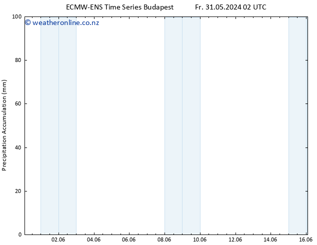 Precipitation accum. ALL TS Tu 04.06.2024 08 UTC
