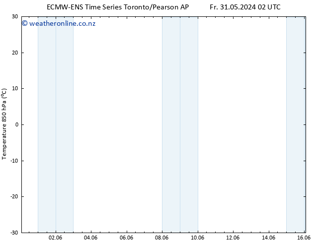 Temp. 850 hPa ALL TS Fr 31.05.2024 08 UTC