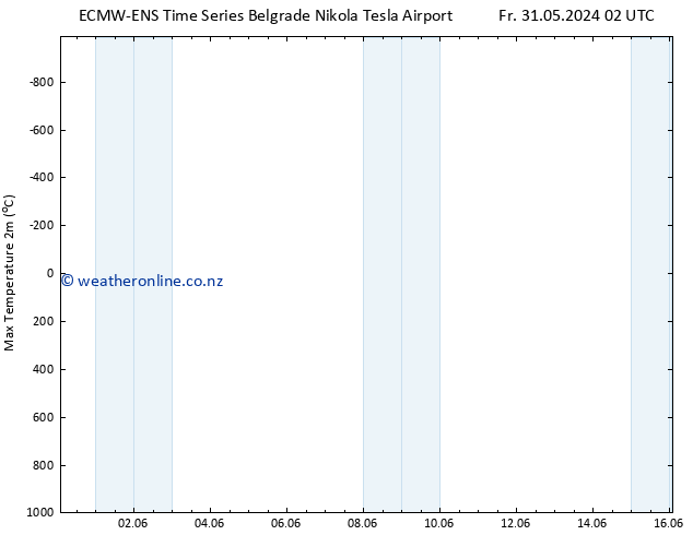 Temperature High (2m) ALL TS Tu 04.06.2024 08 UTC