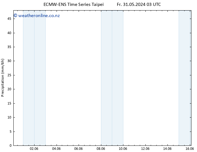 Precipitation ALL TS Fr 31.05.2024 09 UTC