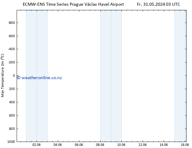 Temperature High (2m) ALL TS Tu 04.06.2024 09 UTC