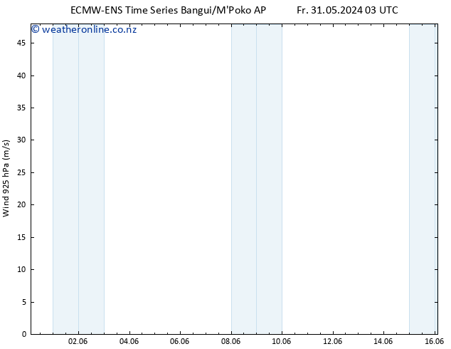 Wind 925 hPa ALL TS Th 06.06.2024 09 UTC