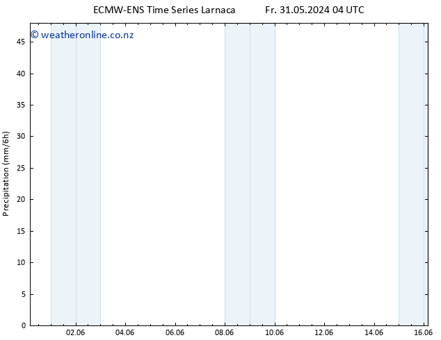 Precipitation ALL TS Fr 31.05.2024 16 UTC
