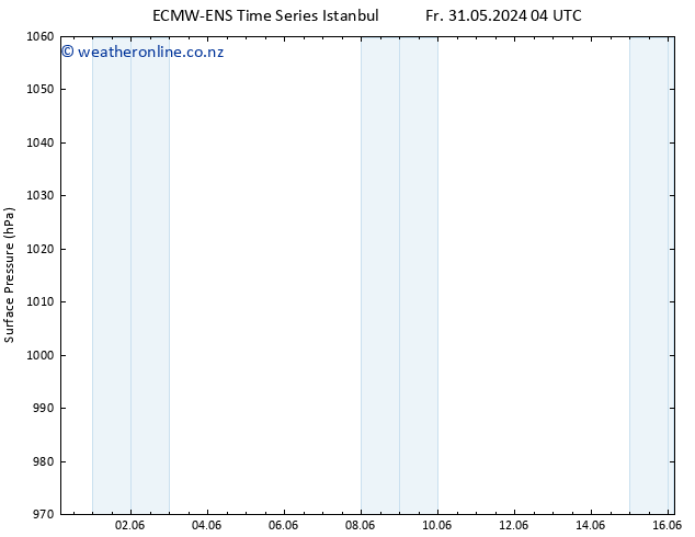 Surface pressure ALL TS We 05.06.2024 16 UTC