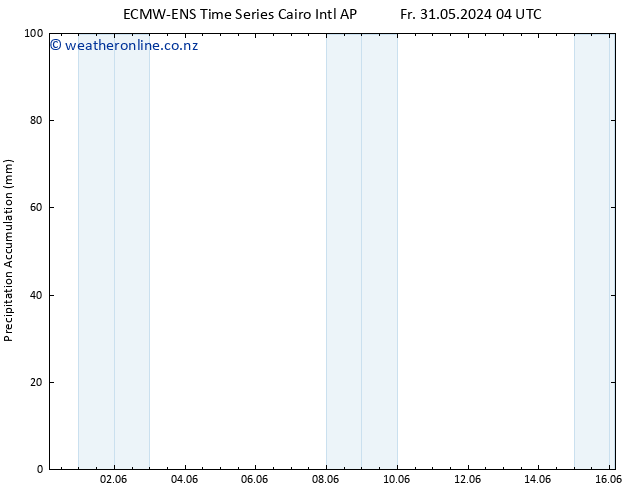 Precipitation accum. ALL TS Tu 04.06.2024 10 UTC