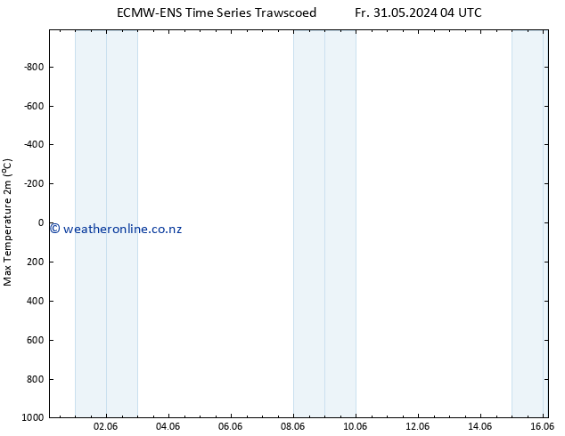 Temperature High (2m) ALL TS Fr 31.05.2024 16 UTC