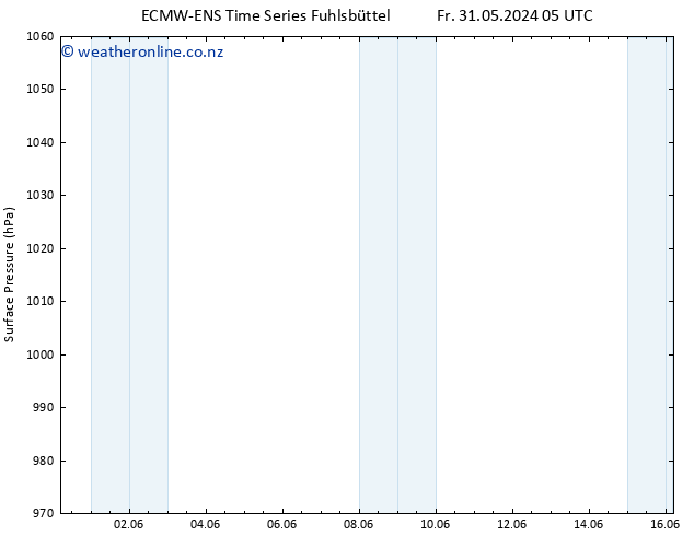 Surface pressure ALL TS Fr 31.05.2024 11 UTC