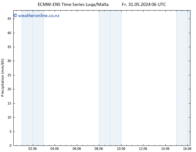 Precipitation ALL TS Fr 31.05.2024 18 UTC