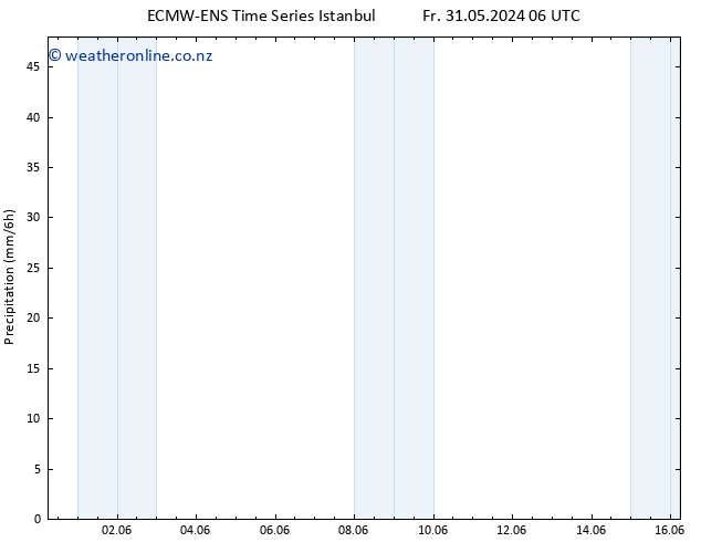 Precipitation ALL TS Fr 31.05.2024 12 UTC