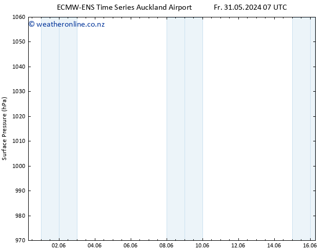 Surface pressure ALL TS Mo 03.06.2024 13 UTC