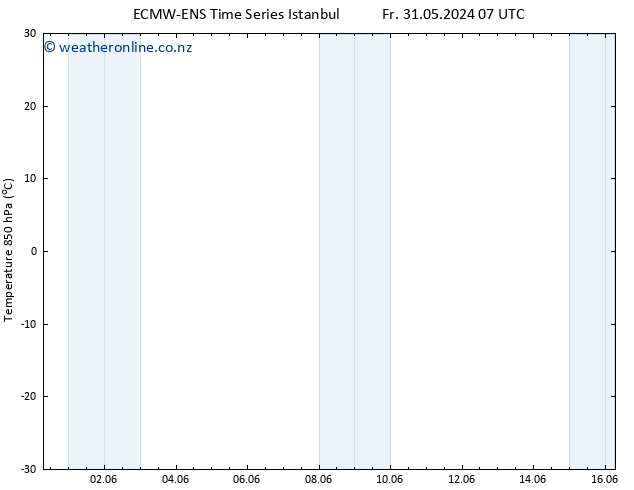 Temp. 850 hPa ALL TS Fr 31.05.2024 19 UTC