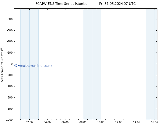 Temperature High (2m) ALL TS Sa 01.06.2024 13 UTC
