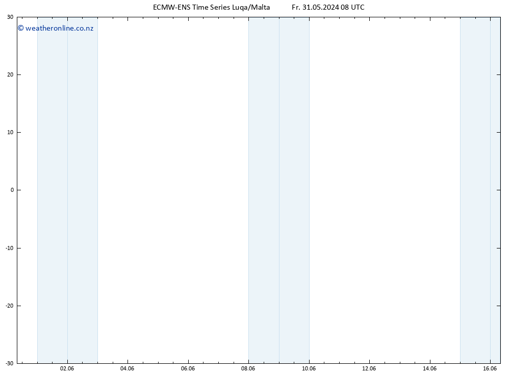 Temperature (2m) ALL TS Fr 31.05.2024 08 UTC