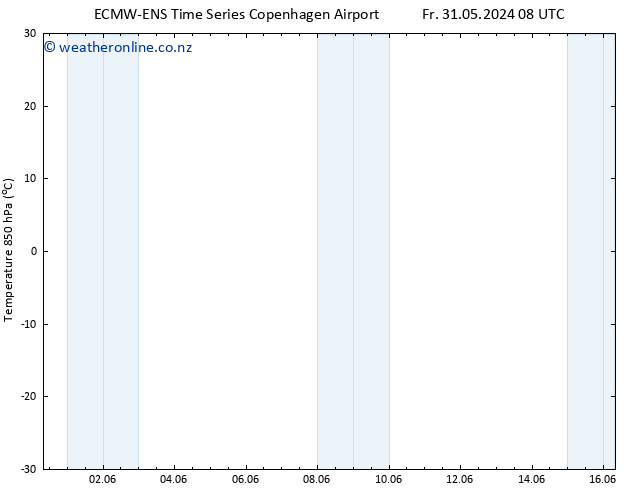 Temp. 850 hPa ALL TS Fr 31.05.2024 14 UTC