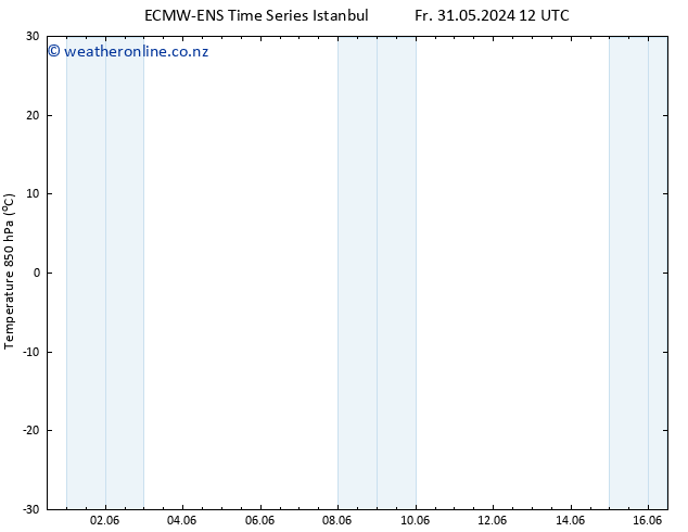 Temp. 850 hPa ALL TS Sa 01.06.2024 12 UTC