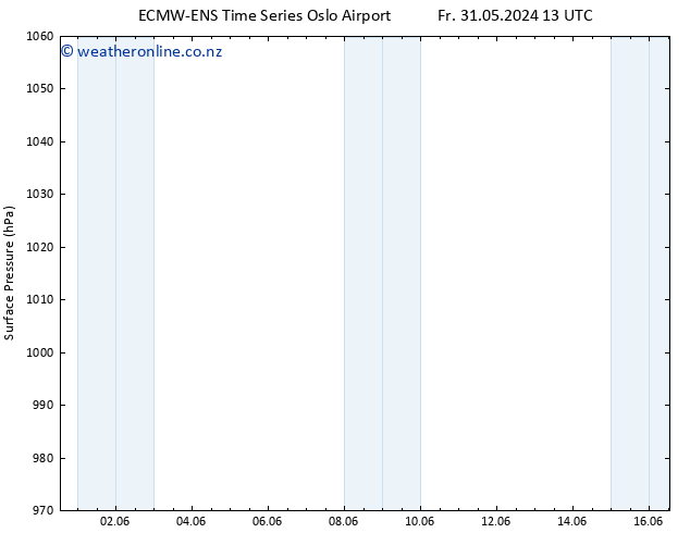 Surface pressure ALL TS Fr 31.05.2024 13 UTC