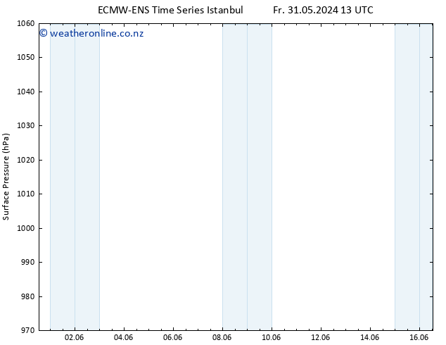 Surface pressure ALL TS Tu 11.06.2024 13 UTC