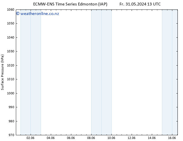 Surface pressure ALL TS We 05.06.2024 13 UTC